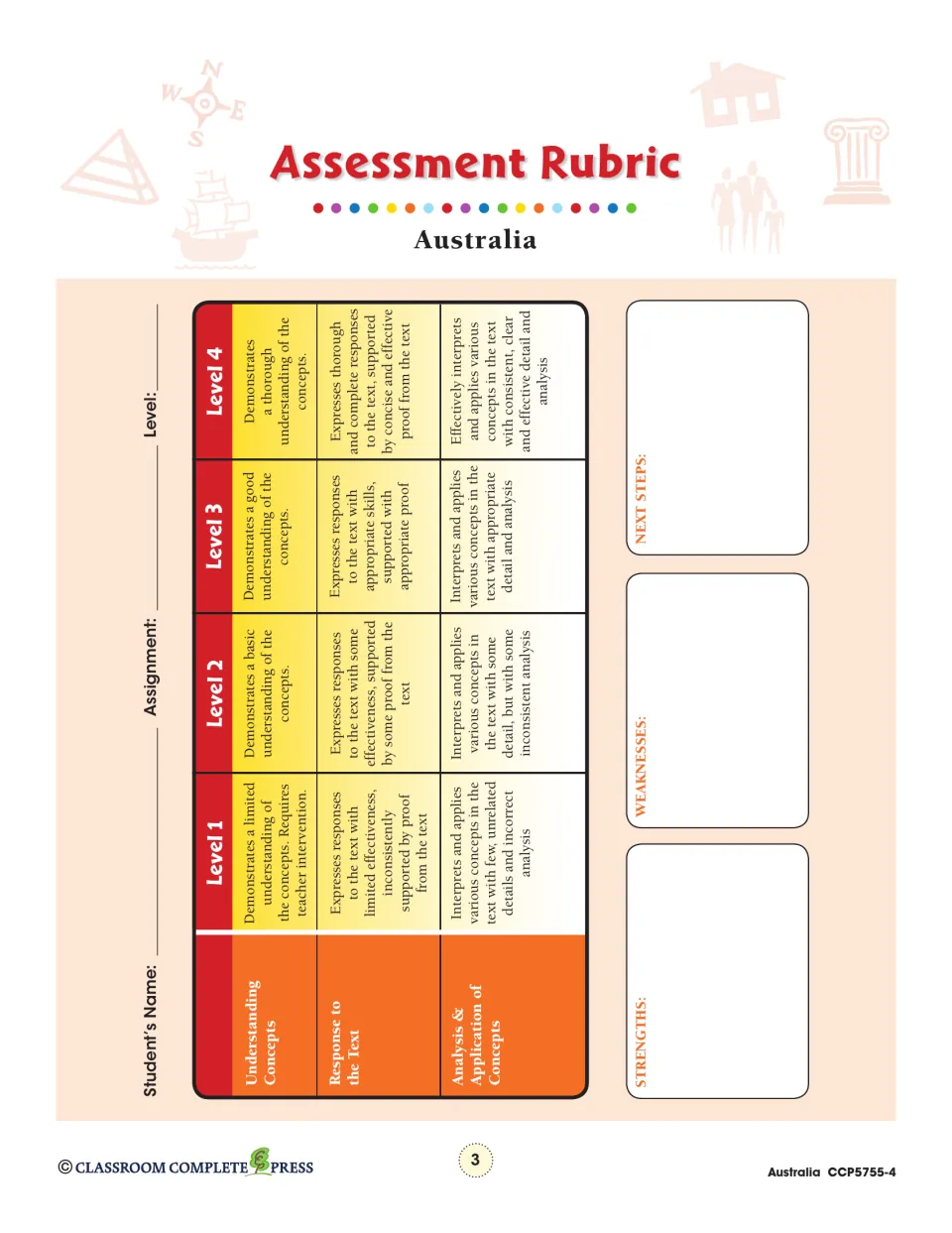 Assessment rubric defines four levels for concept understanding, responses to text, and analysis and application