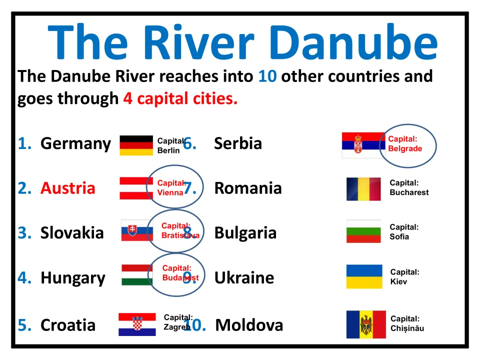 Danube nations: flags of 10 countries the river reaches, and capitals; Vienna, Bratislava, Budapest and Belgrade circled