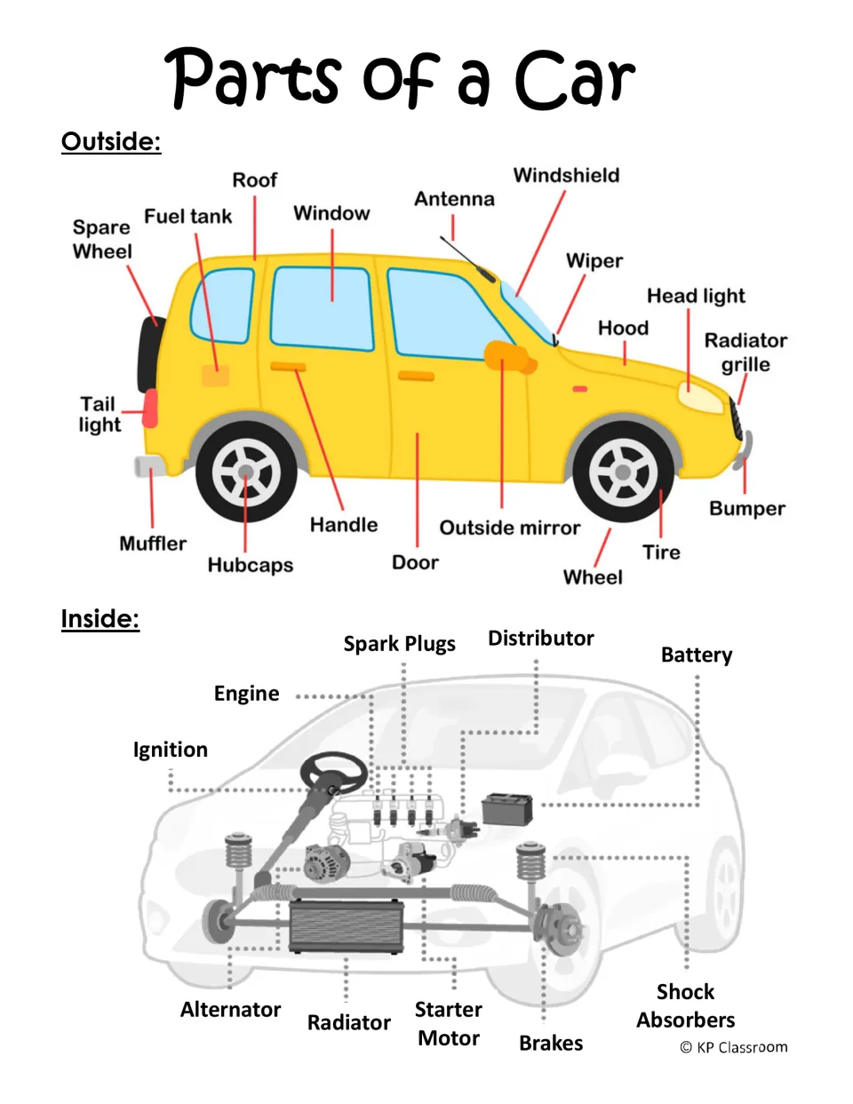 Parts of a Car diagram labeling outside parts like hood, bumper and muffler and inside parts like battery and radiator