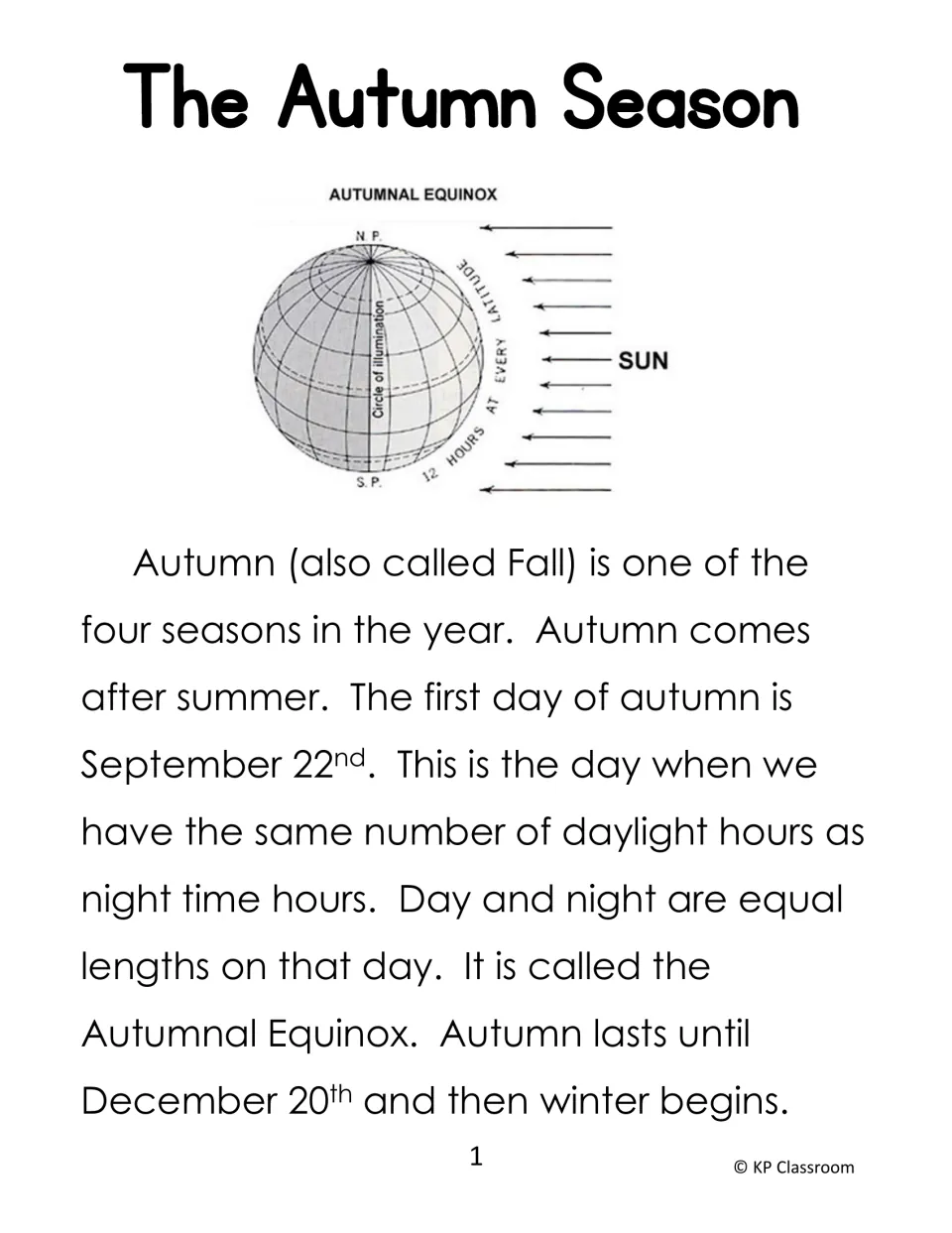 Autumn reading passage, part 1: autumn begins on the Autumnal Equinox, with a diagram of sunlight on the globe