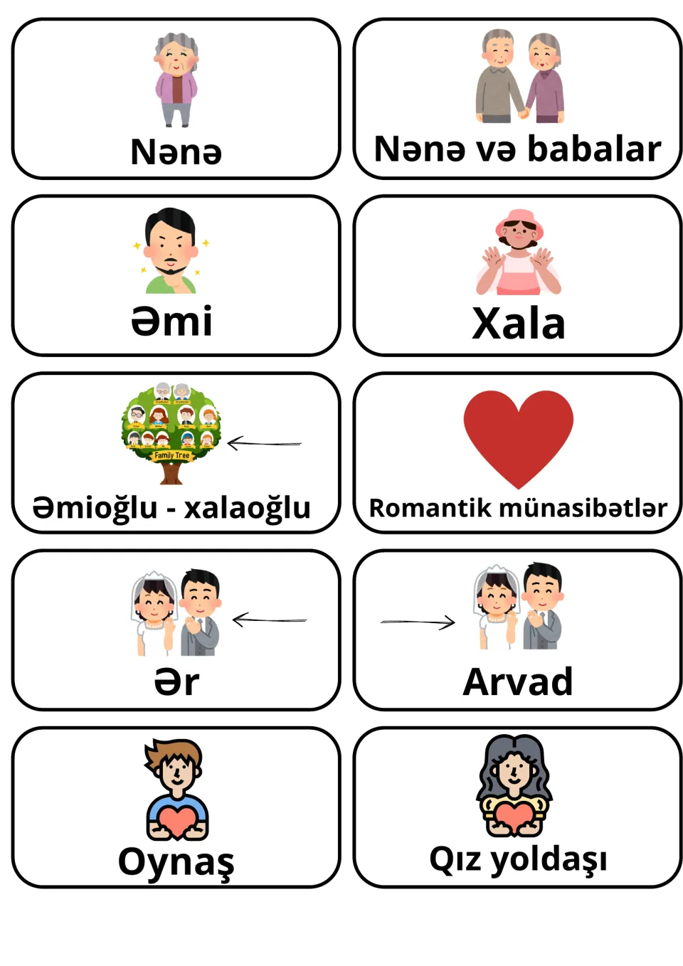 Azerbaijani flashcards 11–20: Nənə (grandmother), Əmi (uncle), Xala (aunt) and seven more relationship terms.