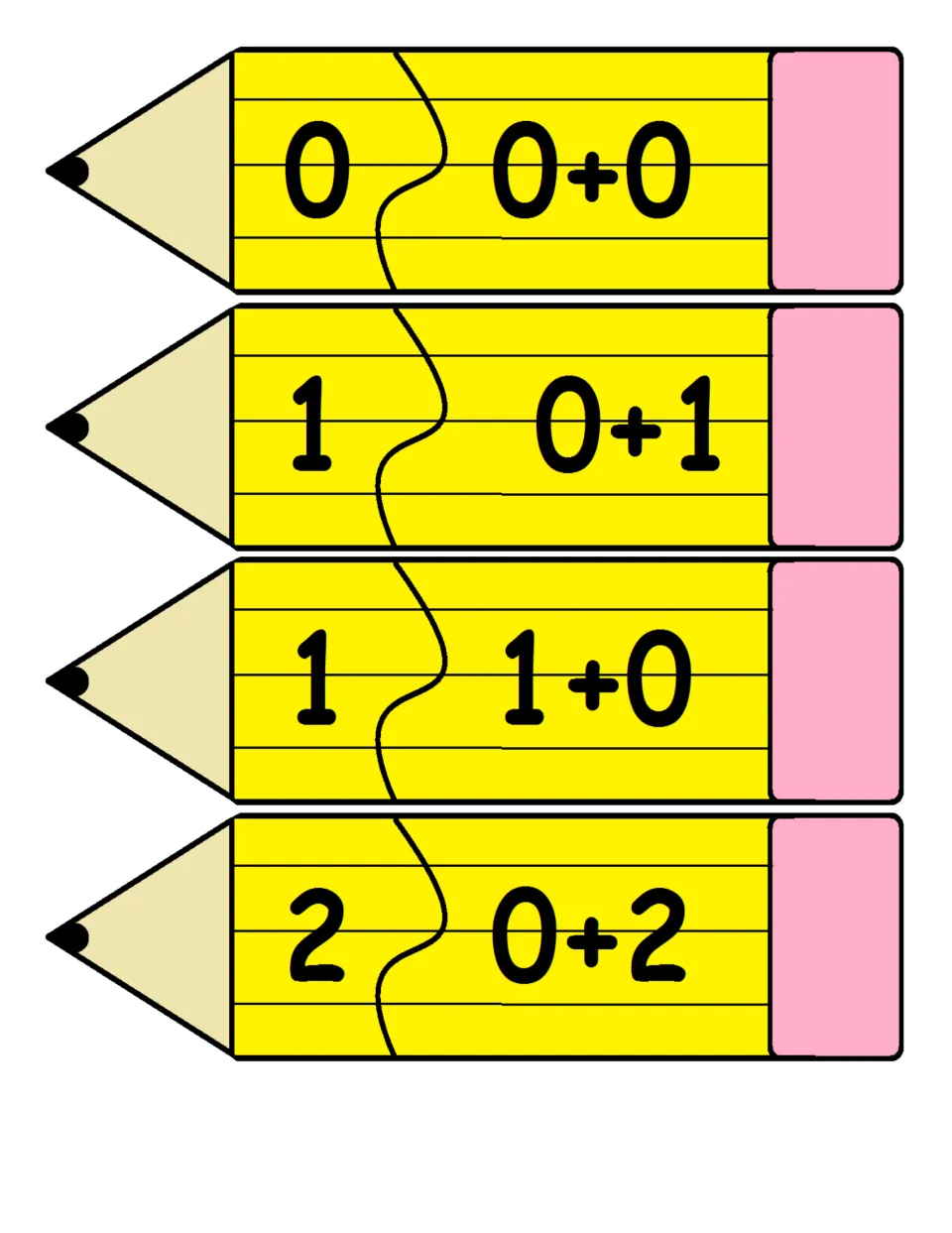 Two-piece pencil addition puzzles 1–4 match sums to facts: 0 = 0+0, 1 = 0+1, 1 = 1+0, and 2 = 0+2.