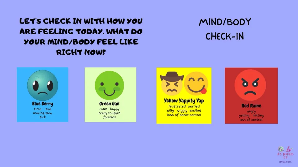 Mind/body check-in slide asks how students feel, using Blue Berry, Green Gail, Yellow Yappity Yap, and Red Raine