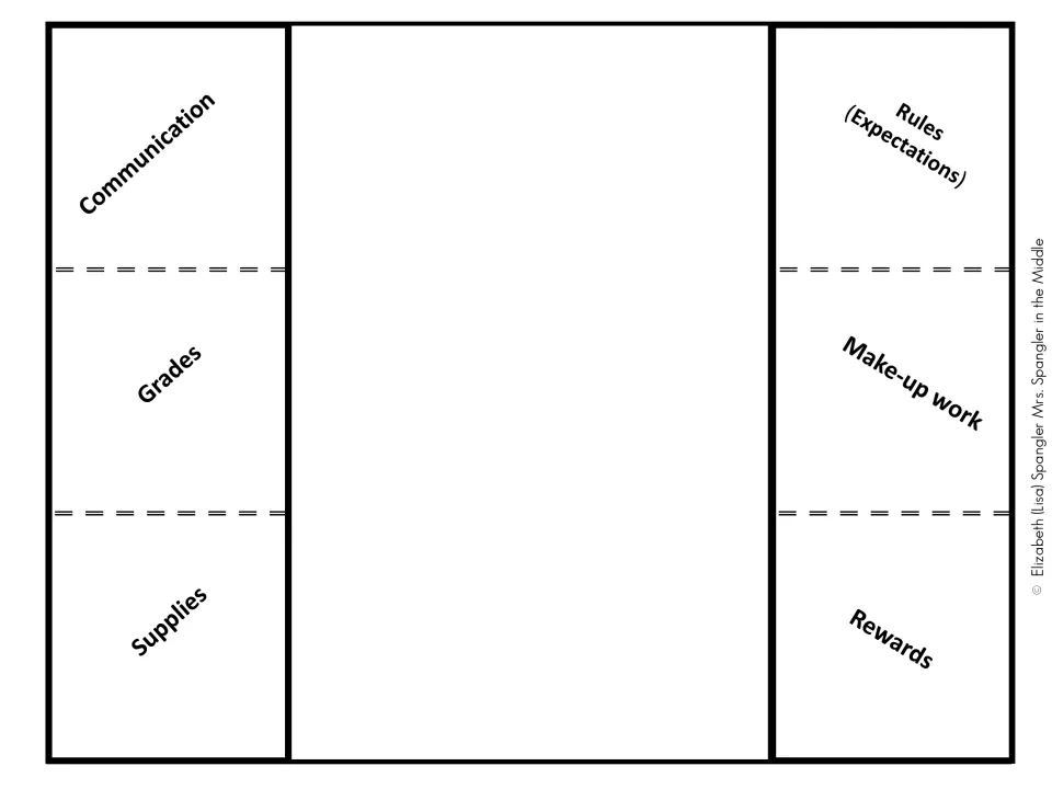 Syllabus foldable labels cover communication, grades, supplies, rules, make-up work, and rewards