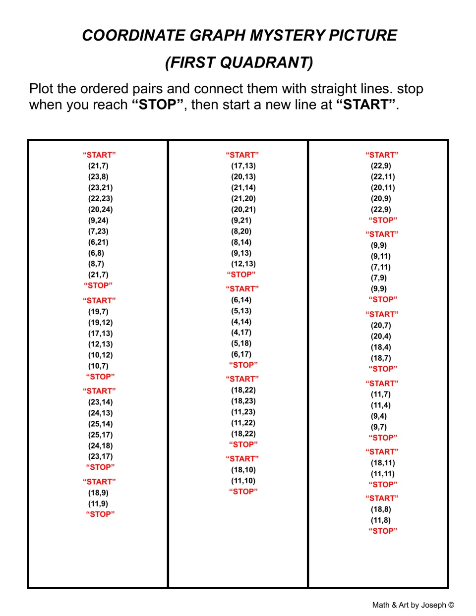 Mystery picture, first quadrant: students plot ordered pairs such as (21,7) and connect them between START and STOP