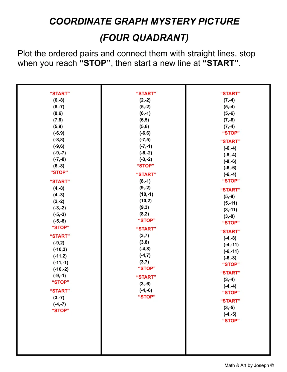 Mystery picture, four quadrants: students plot positive and negative ordered pairs like (-9,-7), linking START to STOP