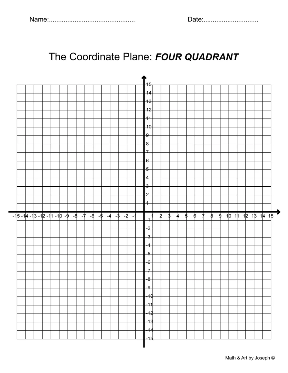 Four-quadrant coordinate plane with x and y axes from -15 to 15 and name and date lines for plotting negative pairs