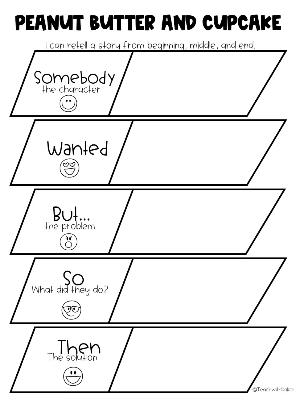 Story retell chart for Peanut Butter and Cupcake: Somebody, Wanted, But, So, Then prompts for beginning, middle, end