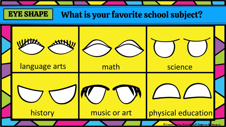 Glyph eye shapes match favorite subjects: language arts, math, science, history, music or art, and PE