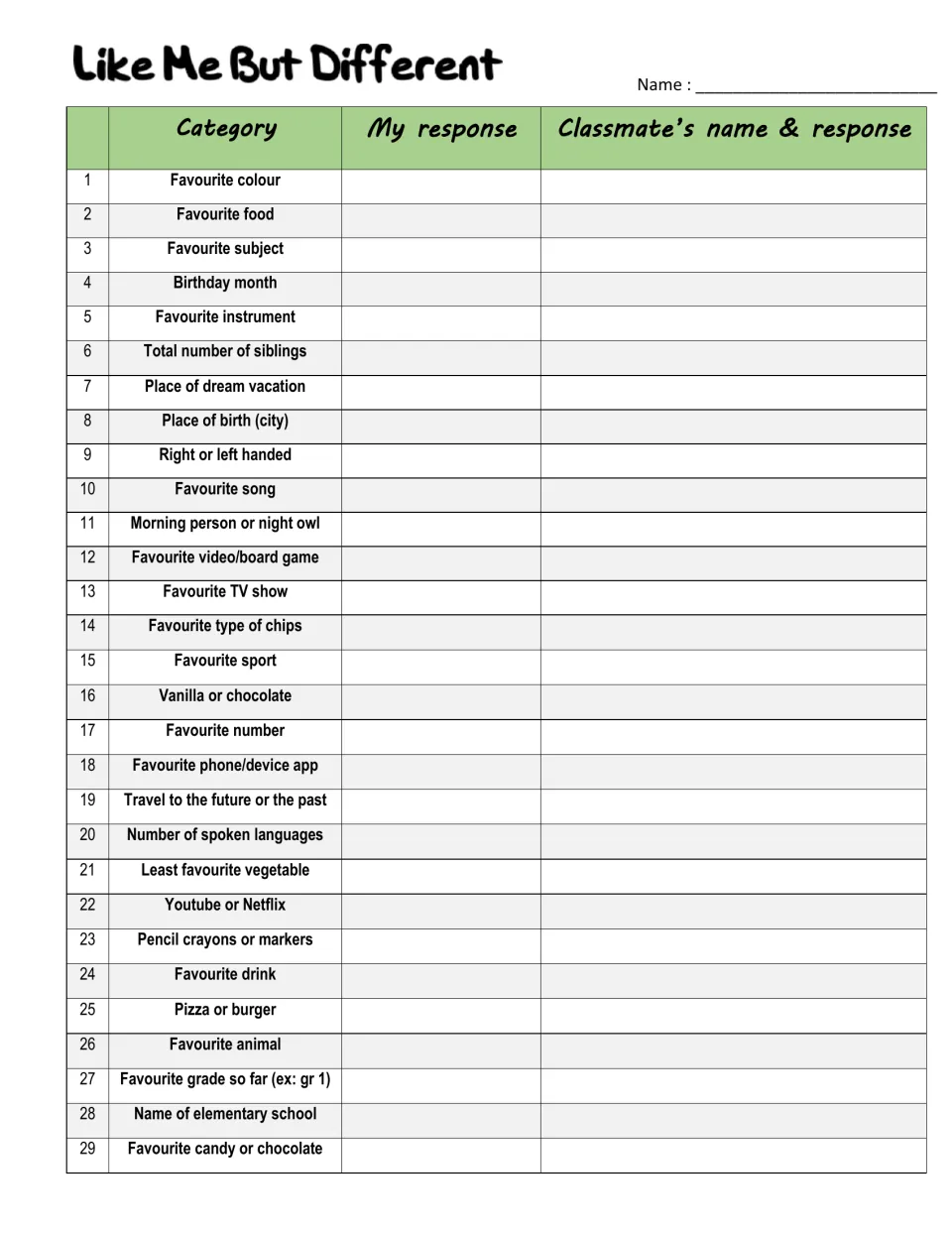 Getting-to-know-you survey in 'favourite' spelling: students answer 29 prompts, then record a classmate's answer to each