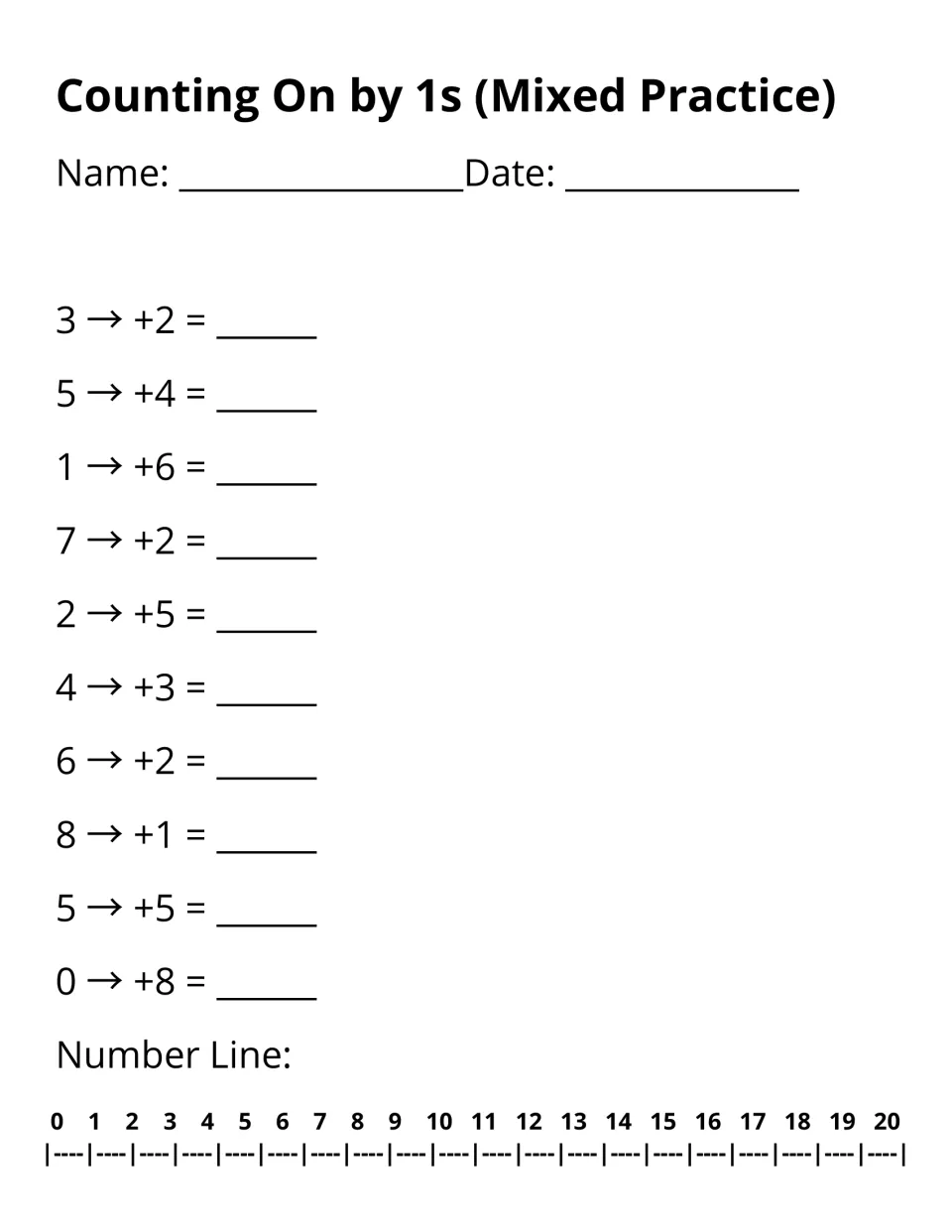 Counting on by 1s mixed practice: students solve 10 problems like 3 → +2 and 0 → +8 using a 0-20 number line