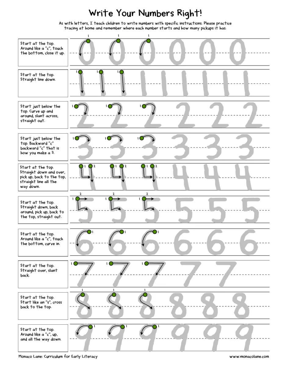 Number practice sheet for the kit teaches tracing 0–9 using starting dots, arrows and written stroke directions.