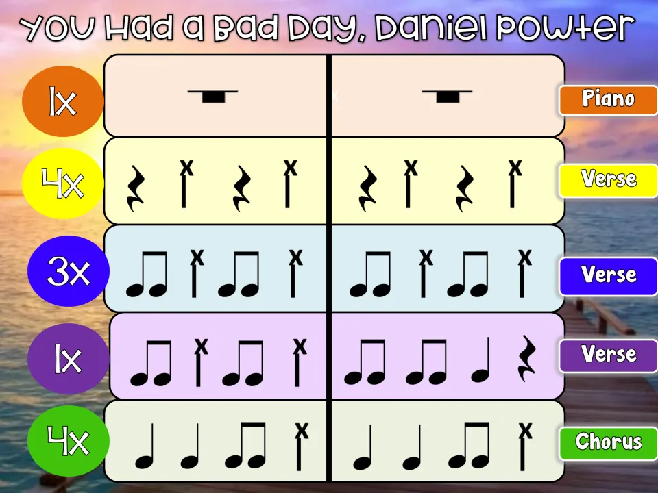 Slide 1 of 'Bad Day' bucket drumming rhythms: Piano intro, three Verse phrases and Chorus 4x, with stick clicks