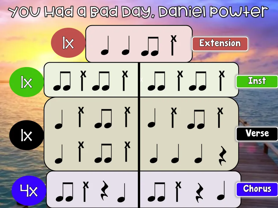 Slide 2 of the 'Bad Day' drumming rhythms: Extension 1x, Inst 1x, Verse 1x and Chorus 4x with stick clicks
