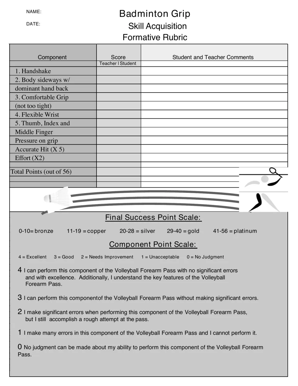 Grayscale badminton grip rubric: score handshake, sideways body, loose grip, flexible wrist and three-finger pressure