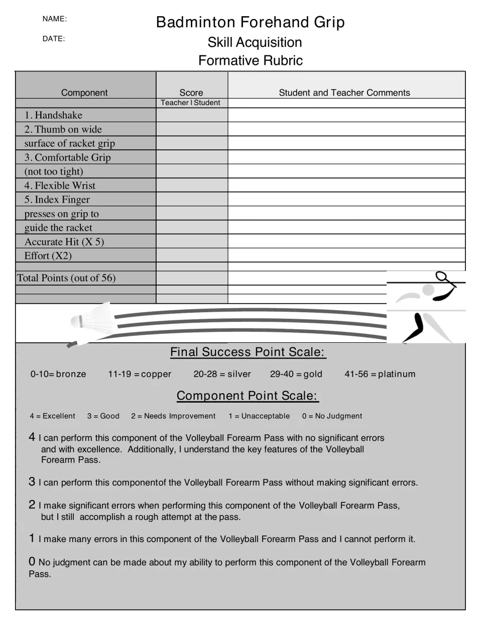 Grayscale forehand grip rubric: score handshake, thumb on wide surface, loose grip, flexible wrist and index finger guide