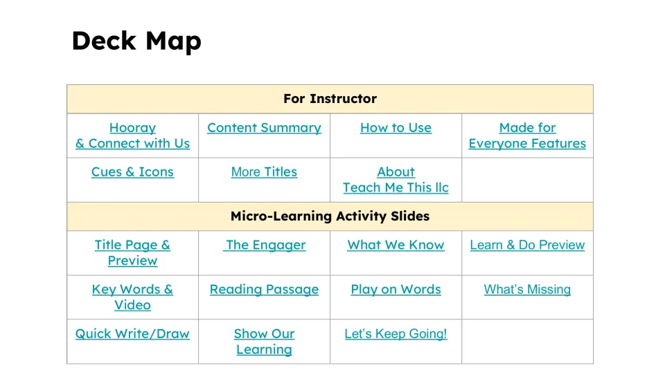 Deck Map links instructor information and lesson activities, including reading, word work, and writing