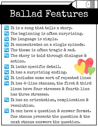 Ballad Poetry – Posters & Graphic Organizers – preview 3