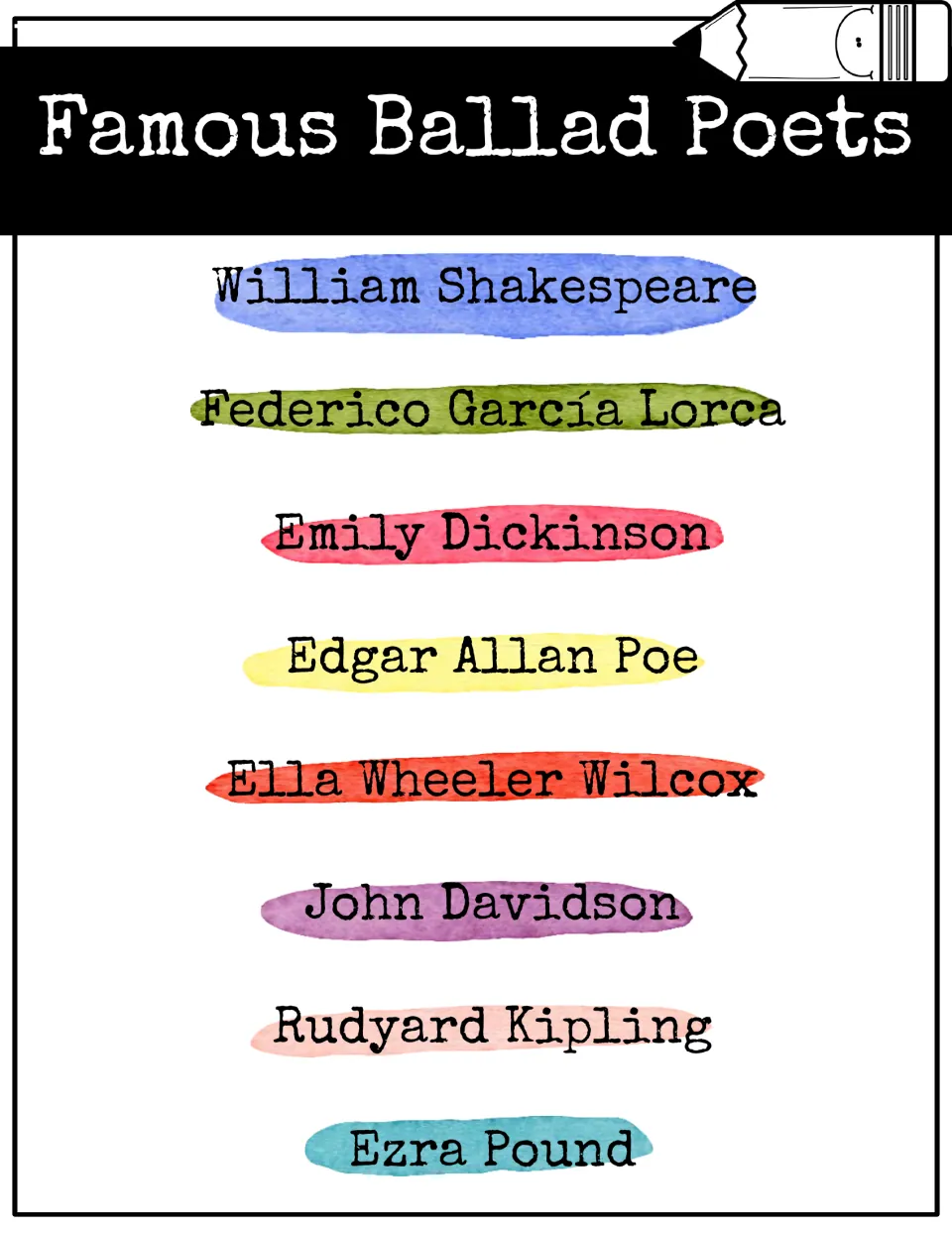 Famous Ballad Poets poster naming eight poets, including Shakespeare, Emily Dickinson, Edgar Allan Poe and Rudyard Kipling