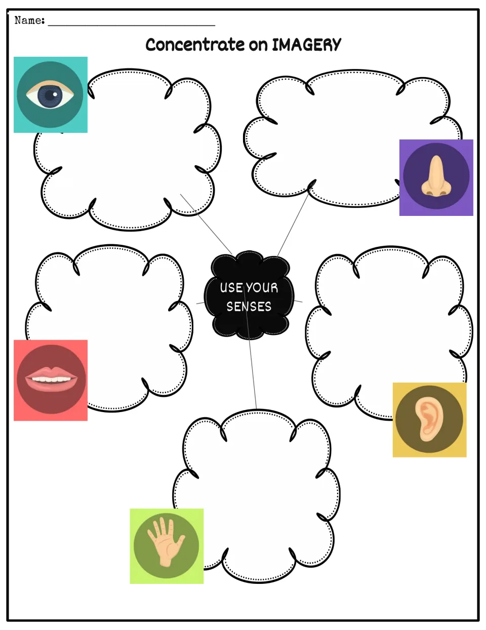 Concentrate on Imagery organizer: students note sight, smell, taste, sound and touch details, one sense per cloud