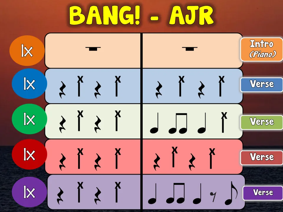 BANG! - AJR drum chart, part 1: piano intro rests, then 4 verse lines of rests and x-note hits, each played 1x