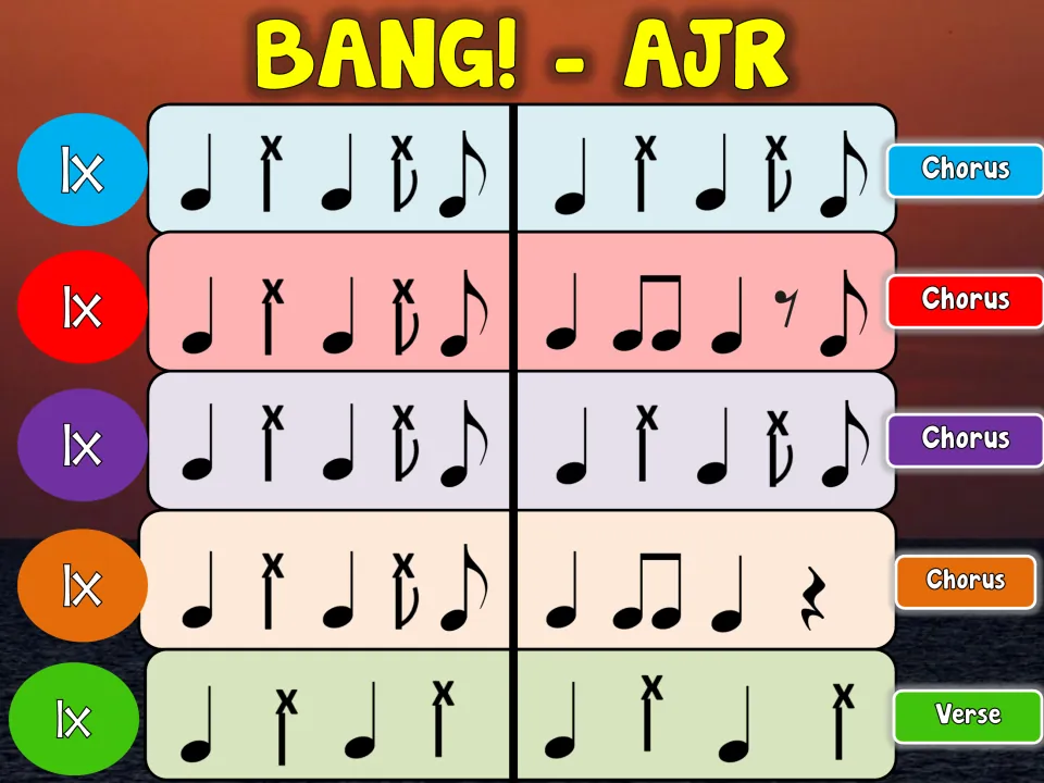 Bang bucket drumming, part 2: four chorus lines of quarter, eighth and x-notes, then one verse line, each played 1x