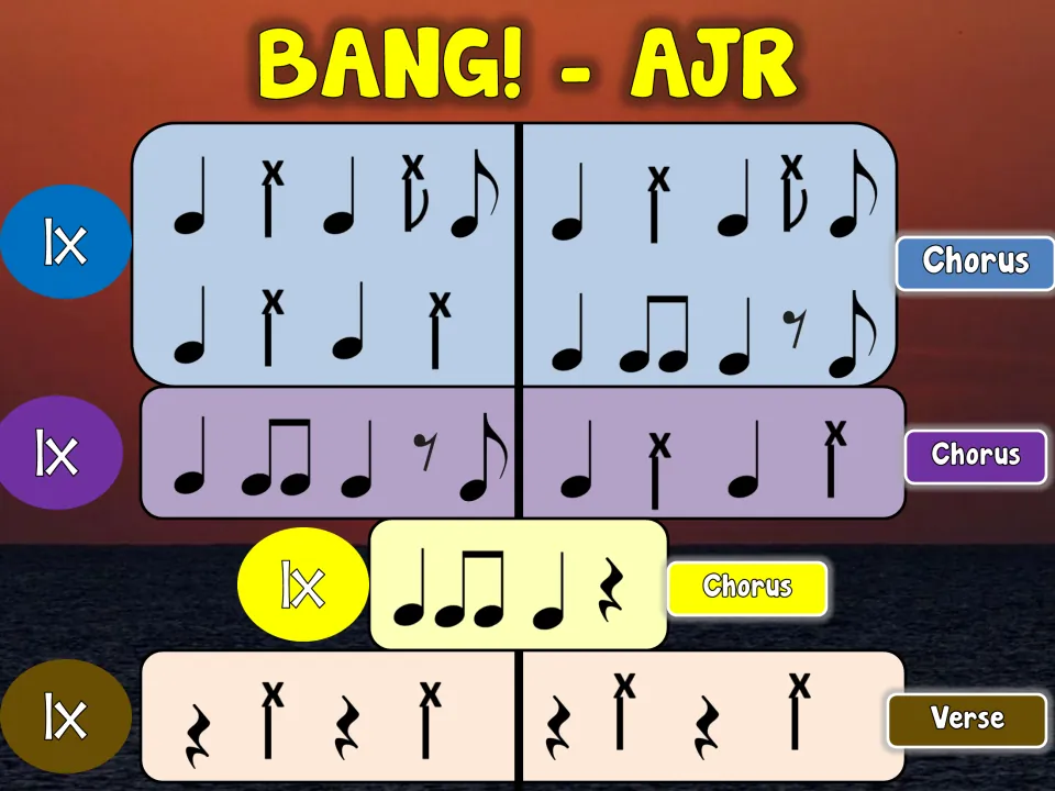 Drum-along chart, part 4: a two-line chorus, another chorus line, a one-bar chorus ending, then a verse of rests and x-notes