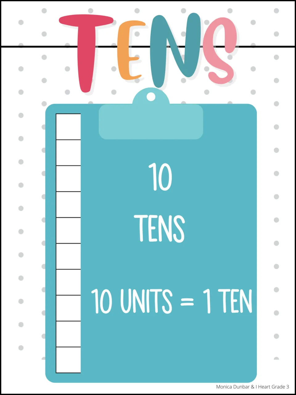 Tens place value poster: a rod of 10 cubes labeled 10 Tens with the rule 10 units = 1 ten, for grouping units into tens
