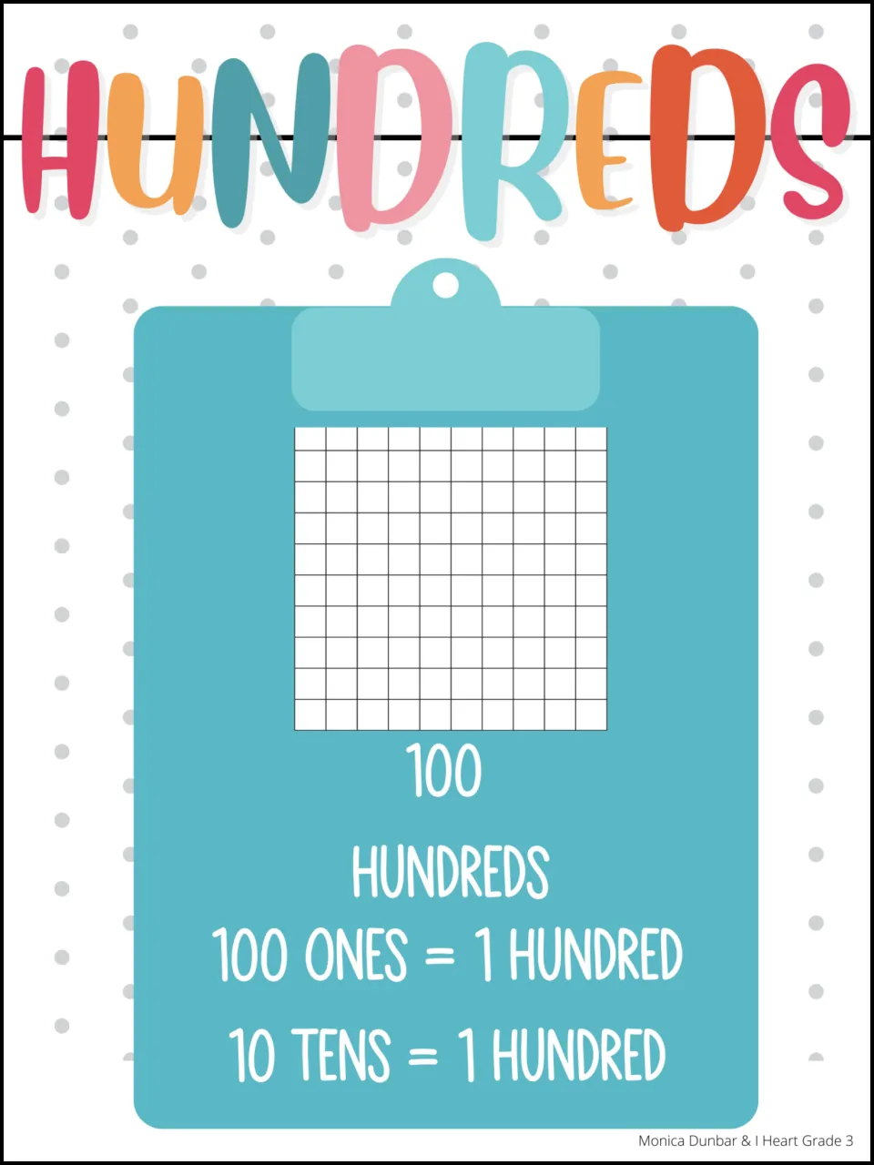 Hundreds poster, ones version: a 10 by 10 flat labeled 100 with the rules 100 ones = 1 hundred and 10 tens = 1 hundred