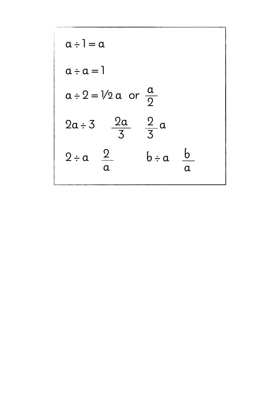 Division in algebra: a ÷ 1 = a, a ÷ a = 1, a ÷ 2 as a/2, and 2 ÷ a and b ÷ a written as fractions over a