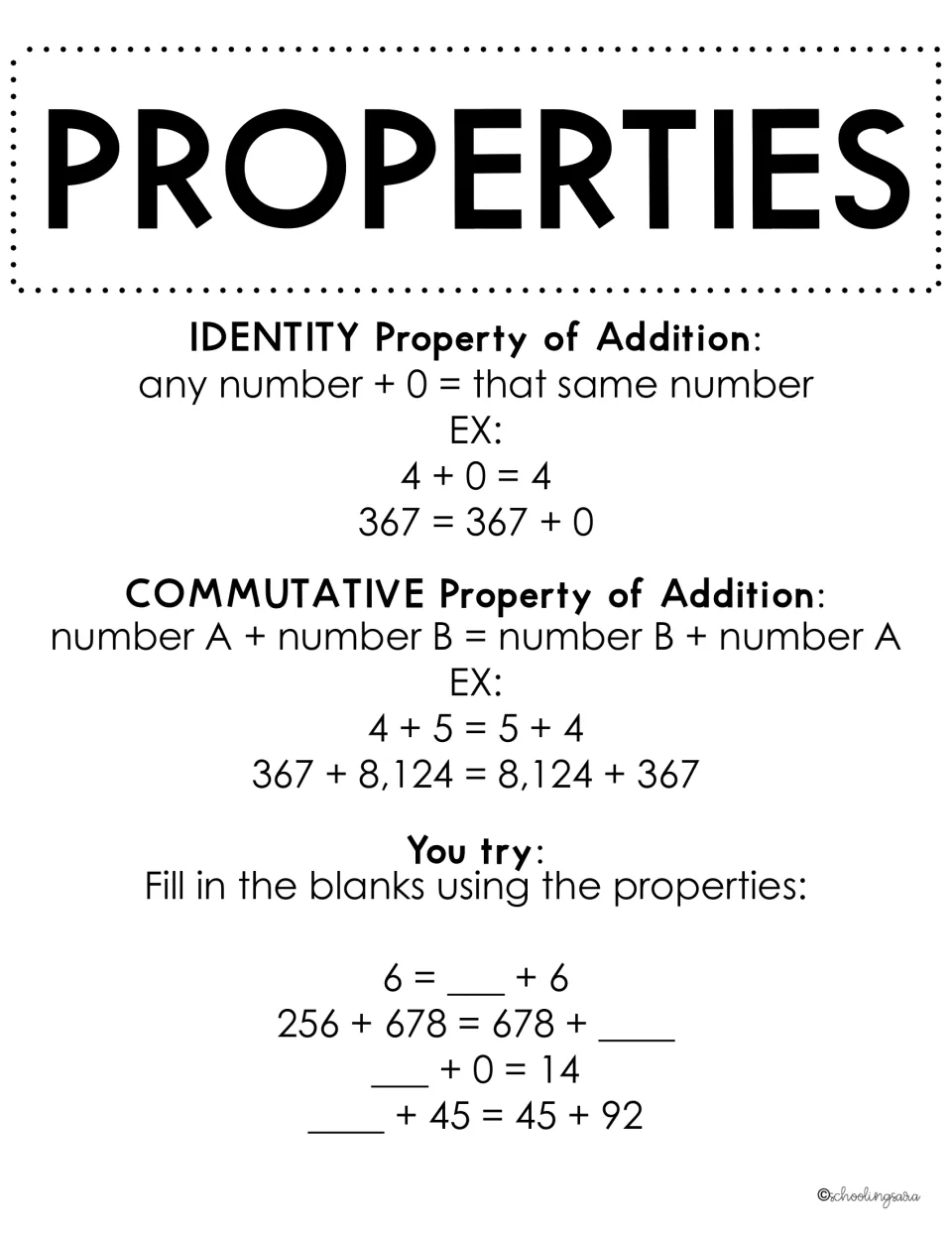 Identity and commutative properties of addition with examples; students fill in missing numbers in four equations