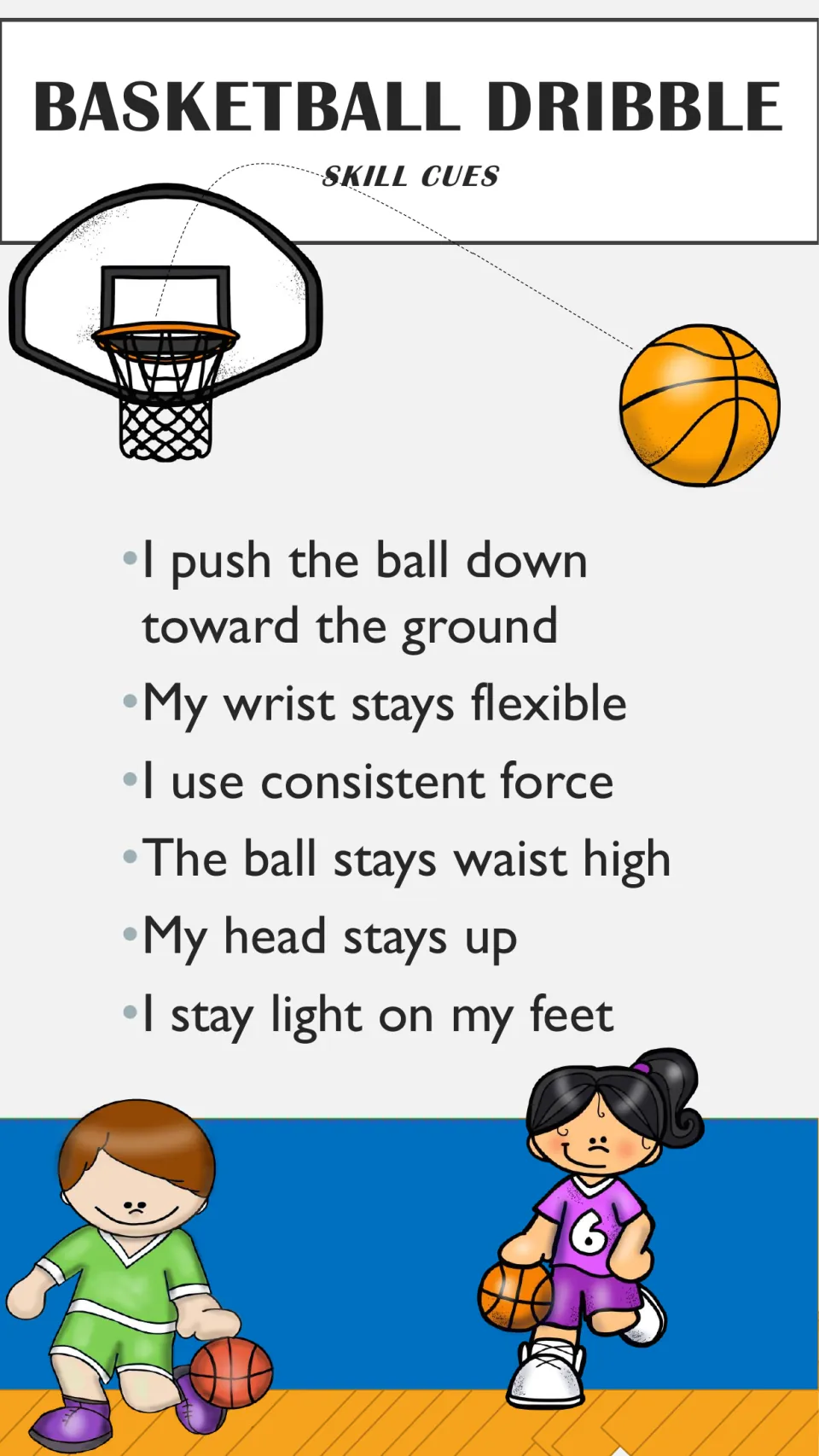 Dribbling skill cues poster: six I-statements such as push the ball down, flexible wrist, head up and light on feet
