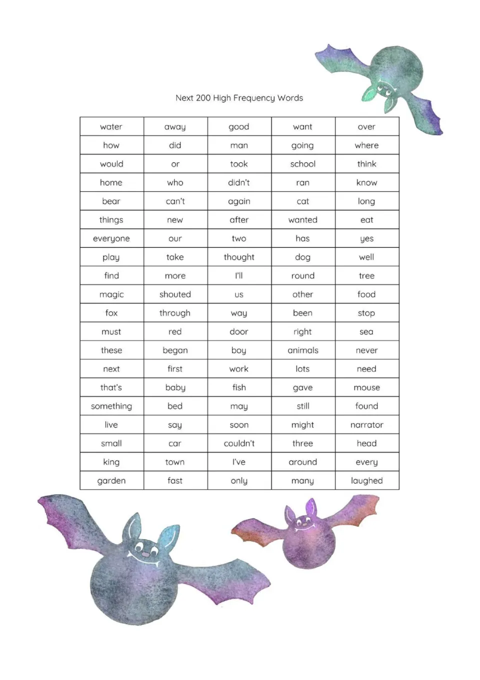 Next 200 high-frequency words reference list, first 100 entries, including water, away, school and laughed
