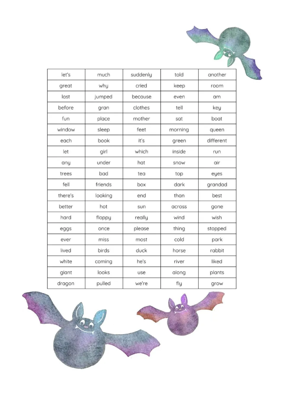 Next 200 high-frequency words reference list, remaining 100 entries, including let's, much, dragon and grow