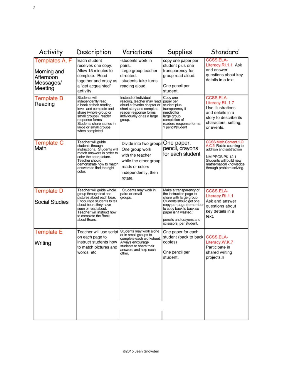 Activities grid for Templates A–F: description, variations, supplies and Common Core standard for each