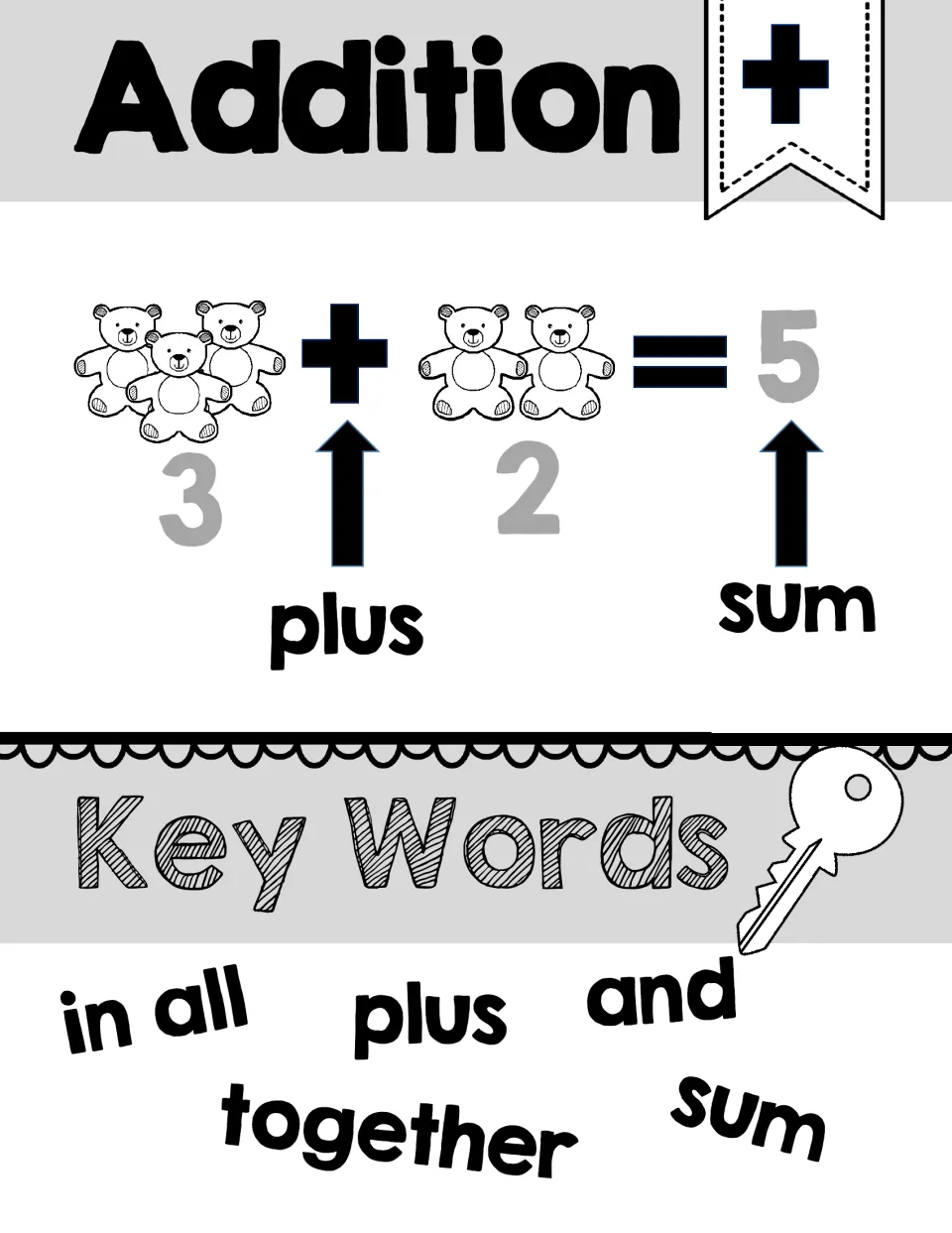 Black-and-white addition anchor chart showing 3 + 2 = 5 with bears, plus and sum labels, and addition words