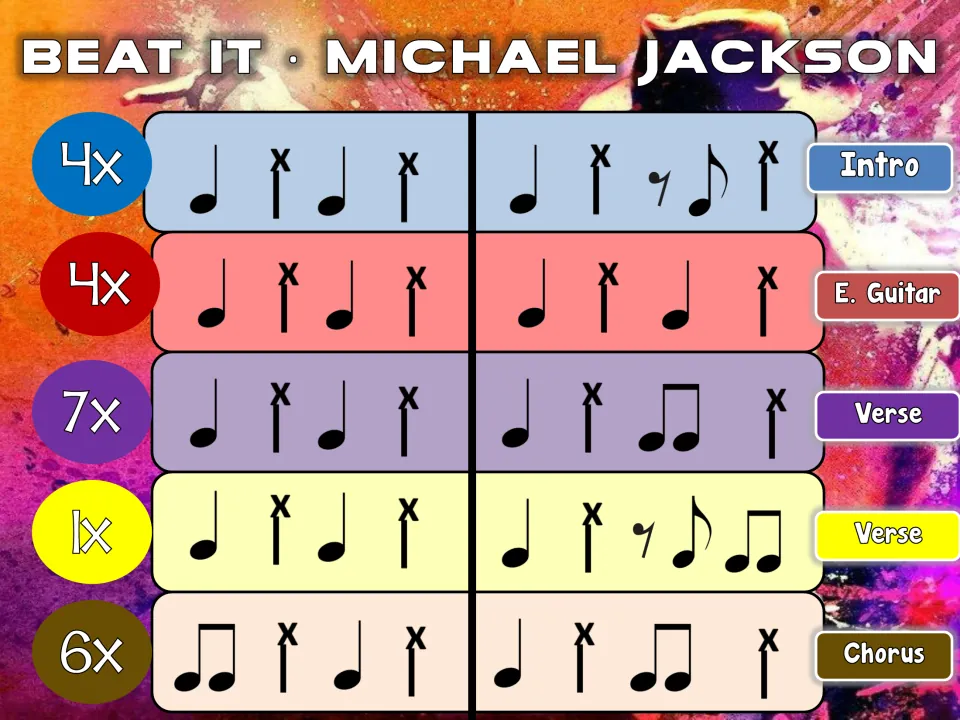 Bucket drumming chart for the song's opening: students read quarter, eighth-note and x-note rhythms for intro to chorus