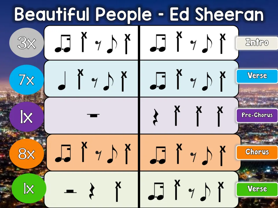 Bucket drumming slide 1: intro 3x, verse 7x, pre-chorus 1x, chorus 8x, and verse 1x.