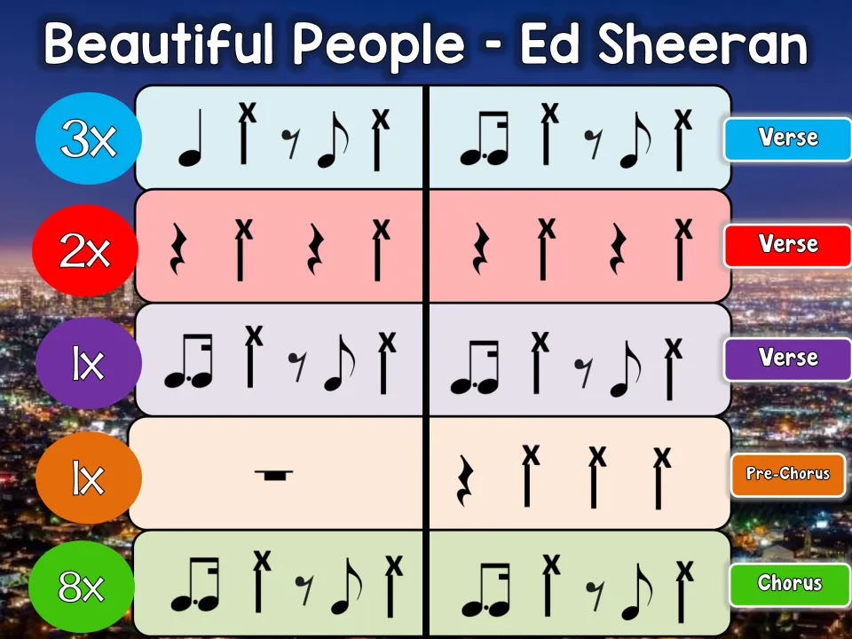 Bucket drumming slide 2: verse patterns repeated 3x, 2x, and 1x, pre-chorus 1x, and chorus 8x.