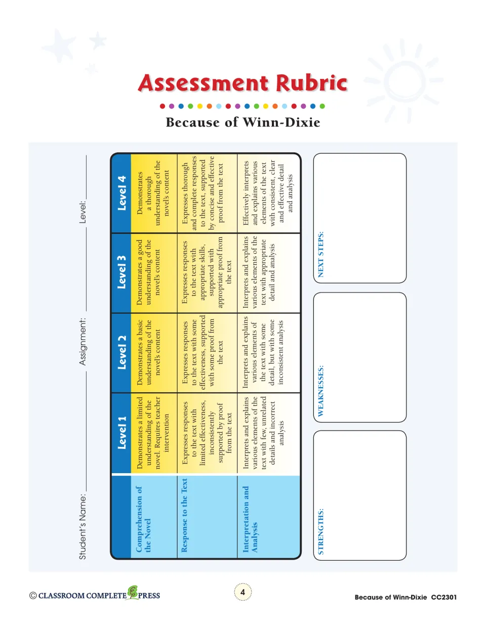 Assessment rubric defines four levels for novel comprehension, response to the text, and interpretation
