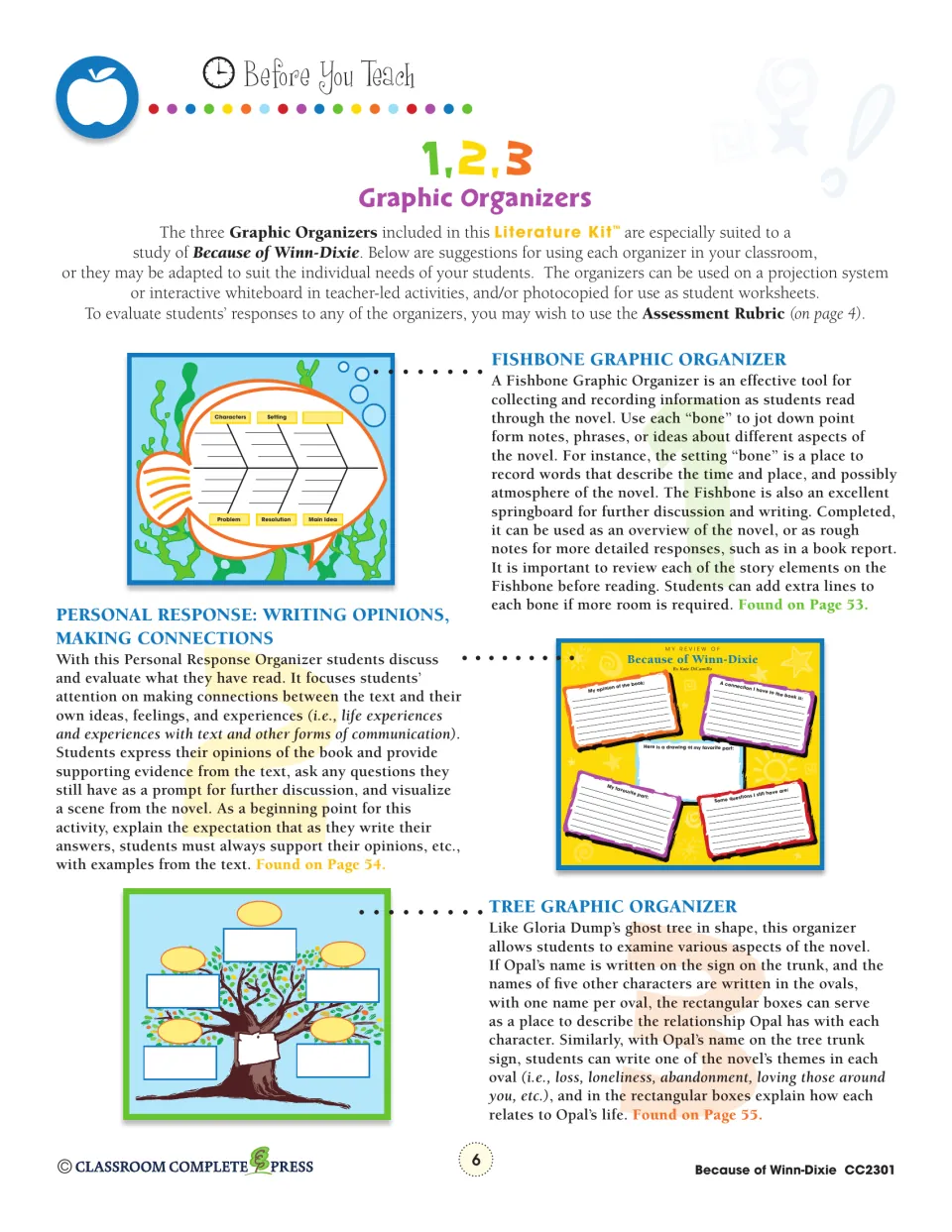 Graphic organizer guide explains fishbone story notes, personal reading responses, and a character or theme tree