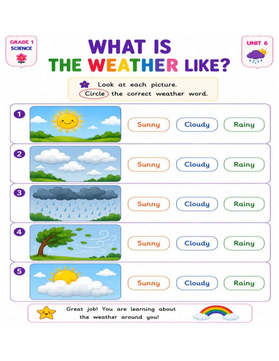 Weather identification practice asks students to circle Sunny, Cloudy, or Rainy for each of five pictures