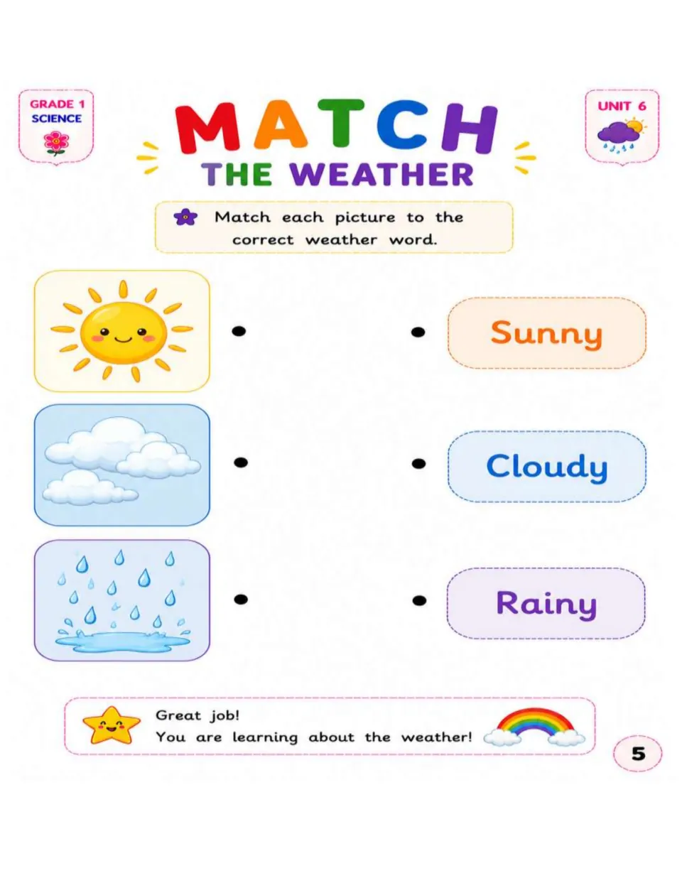 Weather matching activity asks students to connect pictures of the sun, clouds, and rain to weather words