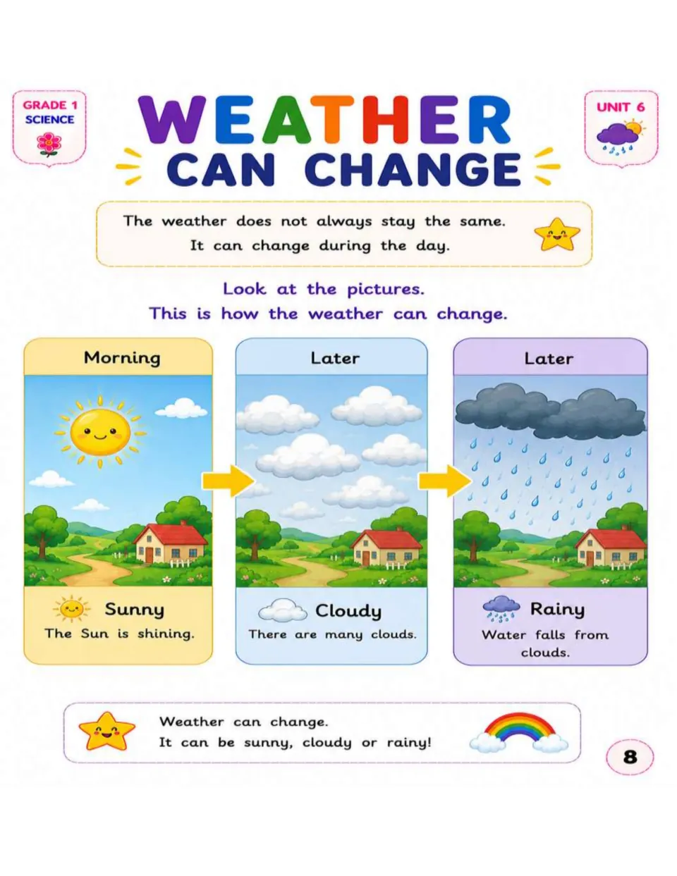 Changing weather lesson follows the same house from a sunny morning to cloudy skies and then rainy weather