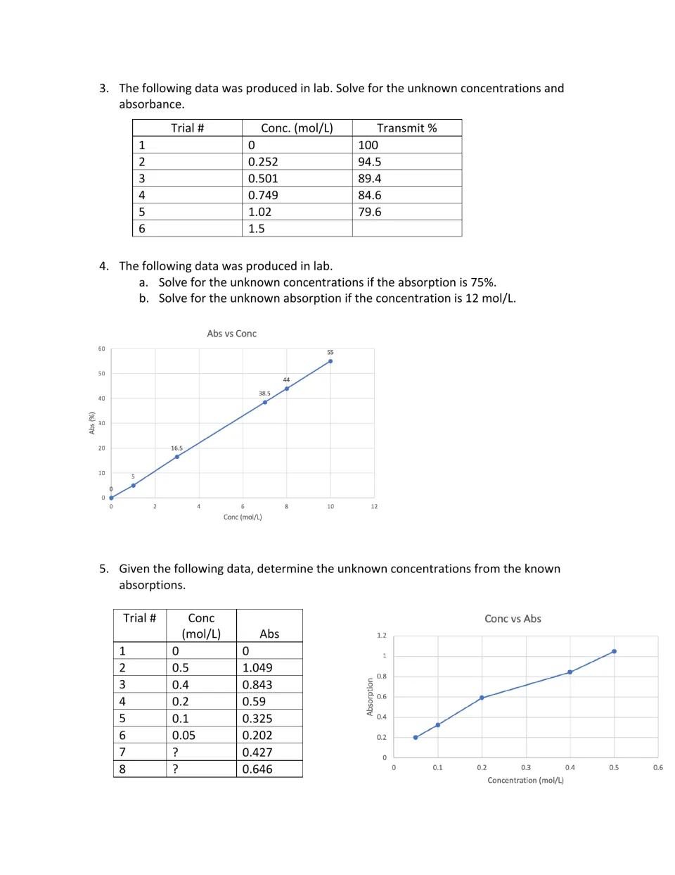 Practice questions 3–5: use transmittance data and absorption graphs to find unknown solution values