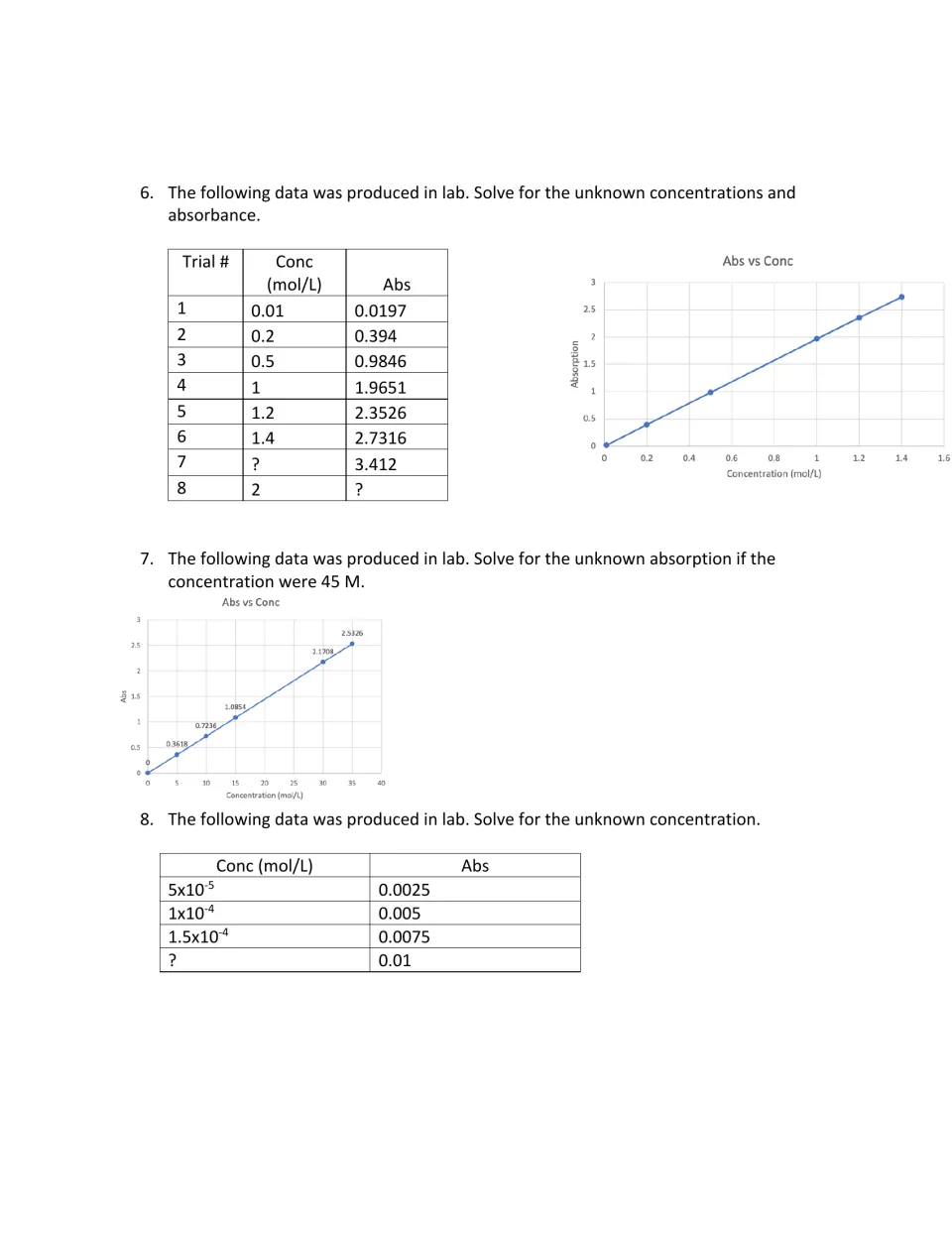 Practice questions 6–8: find concentration and absorbance using graphs, a 45 M prompt, and scientific notation