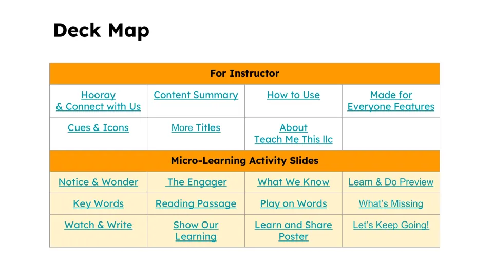 Deck Map linking instructor information and bee lesson activities, from Notice & Wonder to Let’s Keep Going!
