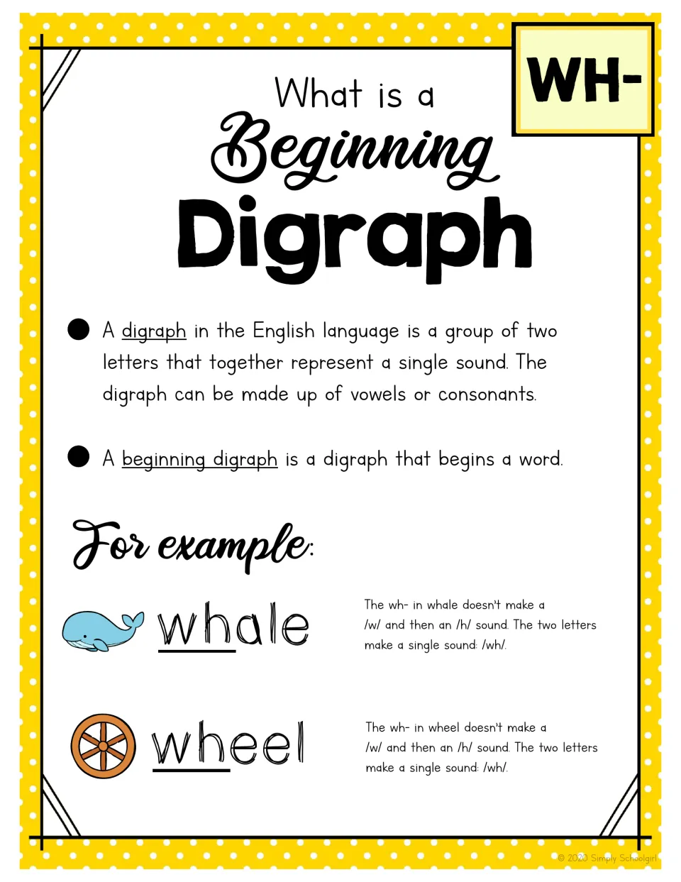 Beginning-digraph anchor chart defines digraphs and uses whale and wheel to explain the WH letter pair