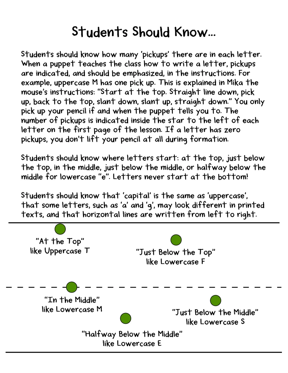 Students Should Know: counting pickups and the five letter starting points, from at the top to halfway below the middle