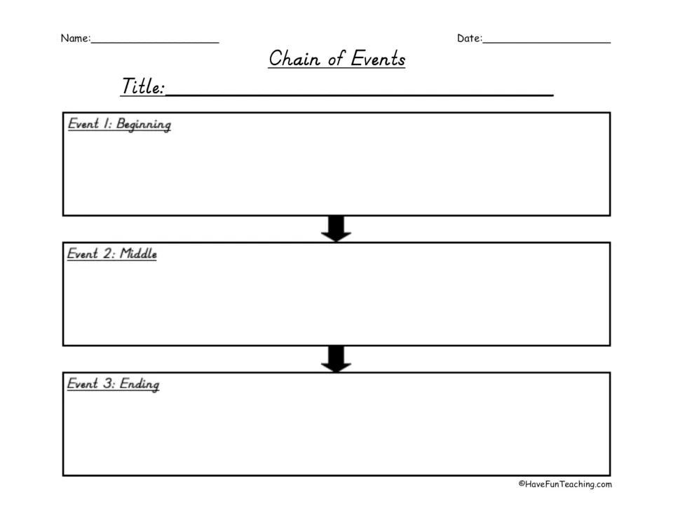 Chain of Events story sequencing: students write the title, then what happens at the start, in the middle and at the end